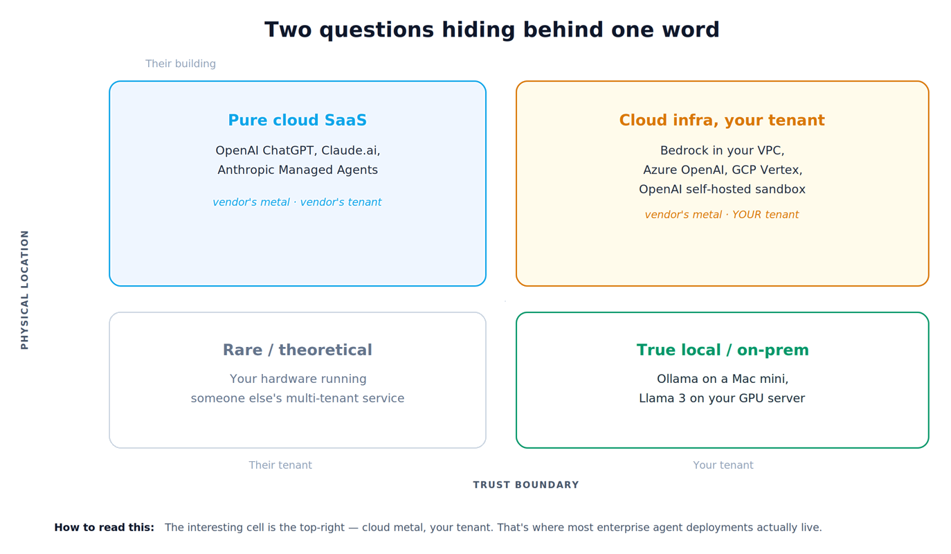Metal vs tenant, the two axes of local